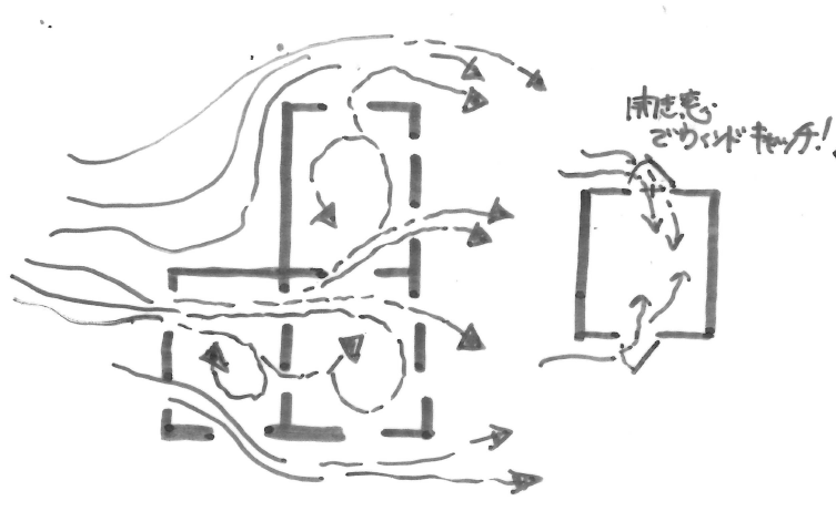 平面の計画