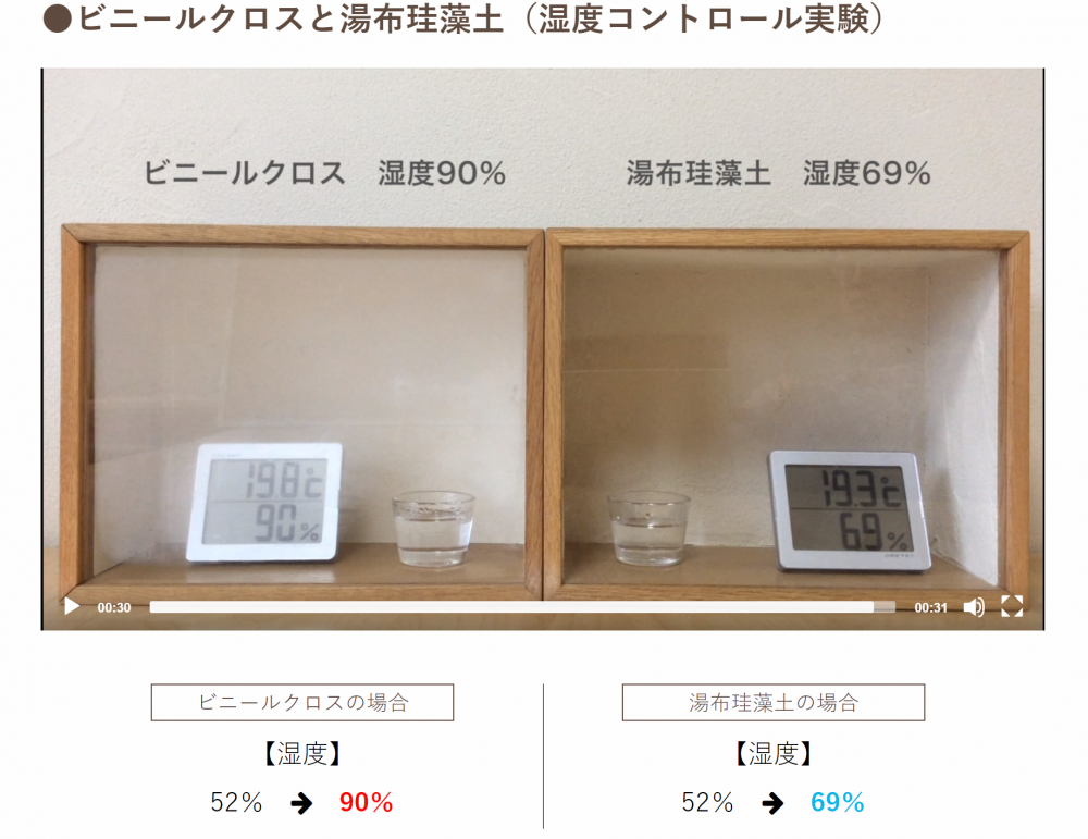 ビニールクロスと湯布珪藻土(湿度コントロール実験)