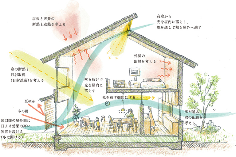 solarcom_passivedesign