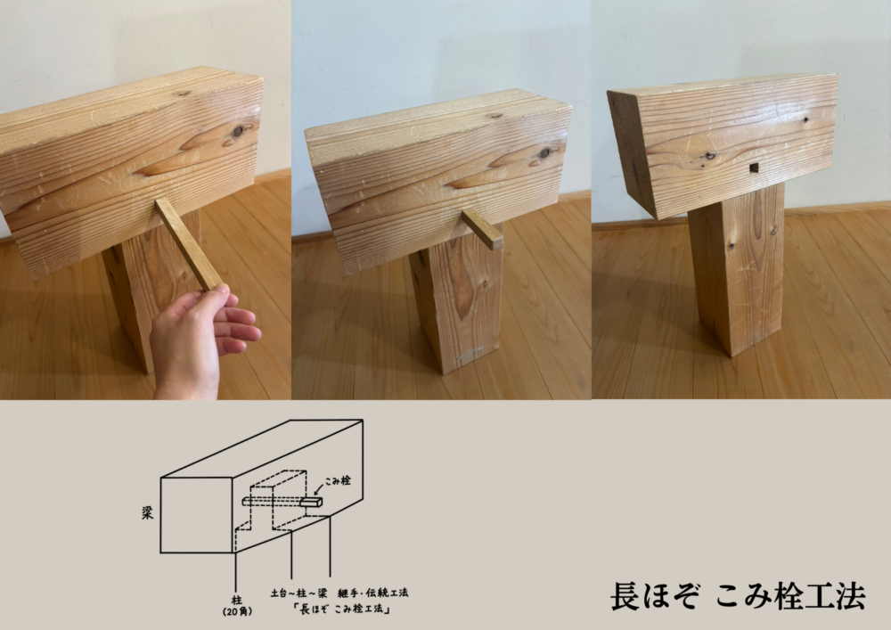 長ほぞ こみ栓工法